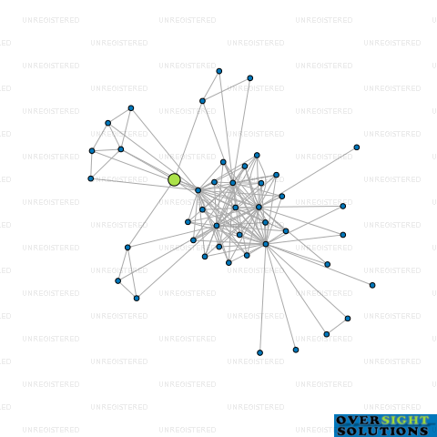 Network diagram for WOOLWORTHS HAWERA NOMINEES LTD