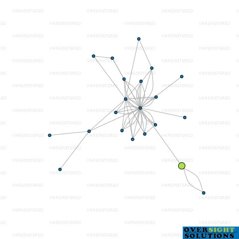 Network diagram for KMN VENTURES LTD