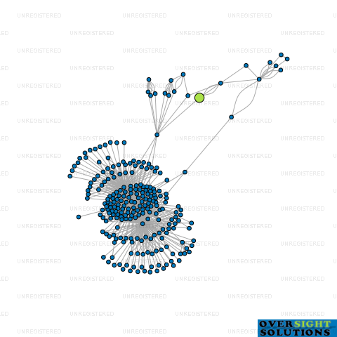 Network diagram for EXCEL SCAFFOLDING DUNEDIN LTD