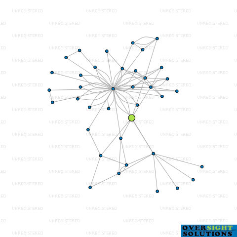 Network diagram for 7 MARAMA LTD