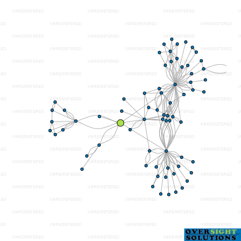 Network diagram for CONTROL BOX WELLINGTON LTD