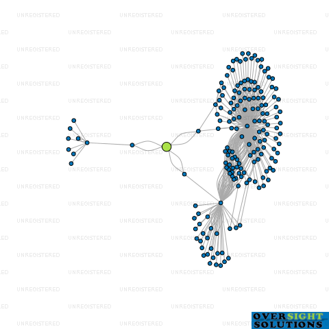 Network diagram for ETH LOCHBRAY TRUSTEES LTD