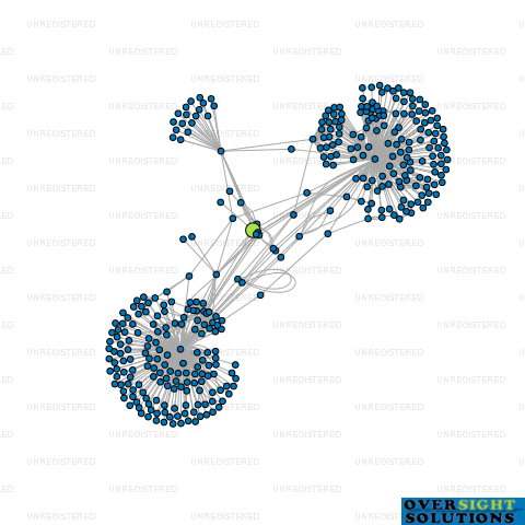 Network diagram for STONEGRILL NEW ZEALAND LTD
