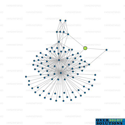 Network diagram for COMAC NOMINEES NO 57 LTD
