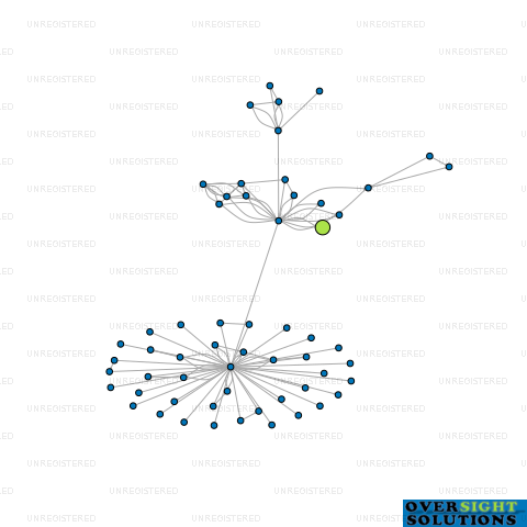 Network diagram for 26 COGHILL STREET LTD