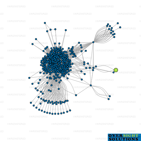 Network diagram for GOLD HIVES LTD