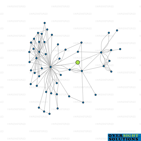 Network diagram for COLLINSON CROWDFUNDING LTD