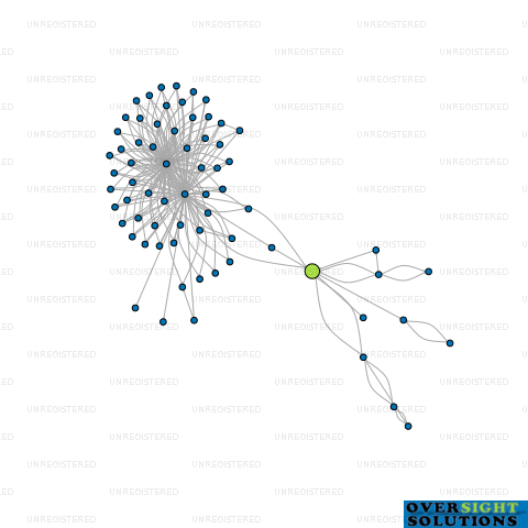 Network diagram for SEMPRE TECHNOLOGIES LTD