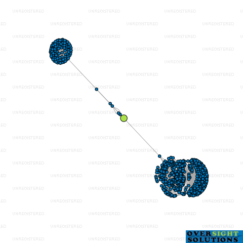 Network diagram for ALTHERM TARANAKI LTD