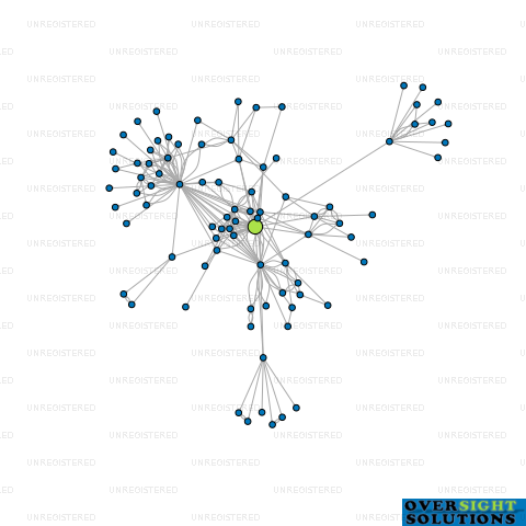 Network diagram for MIDLANDS HOLDINGS LTD