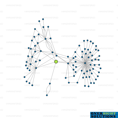 Network diagram for 24 CARNOUSTIE LTD