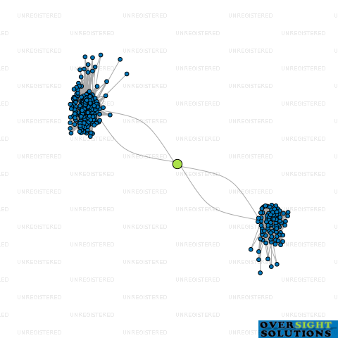 Network diagram for AUCKLAND CAR WASH LTD