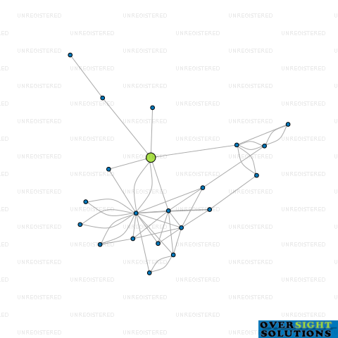 Network diagram for CALDER DEVELOPMENTS LTD