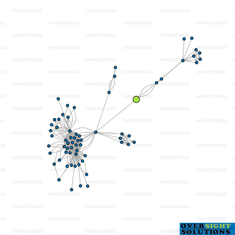 Network diagram for WINE ON THE SIDE 2022 LTD