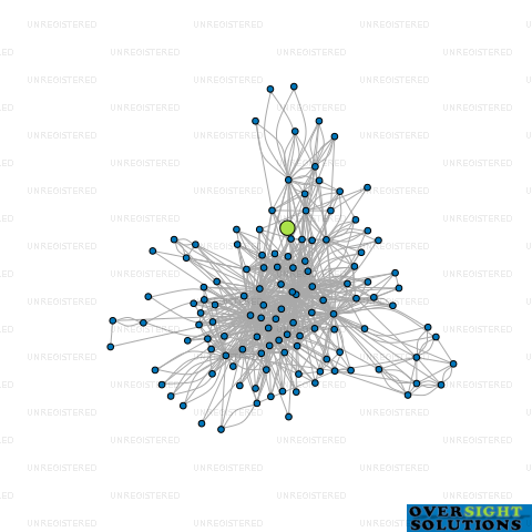 Network diagram for 106 SERVICES LTD