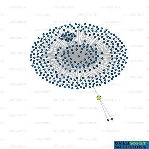 Network diagram for SCALLOWAY BARNES TRUSTEE COMPANY LTD