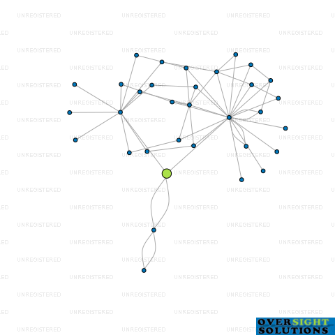 Network diagram for THE MAIN EVENT 2018 LTD