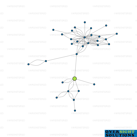Network diagram for TREESAFE LTD