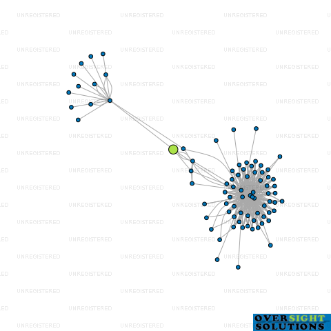 Network diagram for MERB LTD