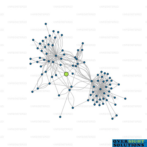 Network diagram for WINSCOMBE TRUSTEE LTD