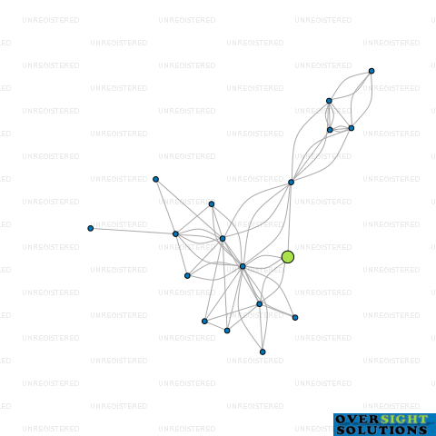 Network diagram for SHAMBLES LTD