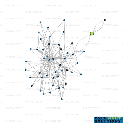 Network diagram for CARE COLLECTIVE NZ LTD