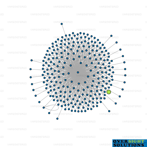 Network diagram for WILSON MCKAY TRUSTEE COMPANY 242656 LTD