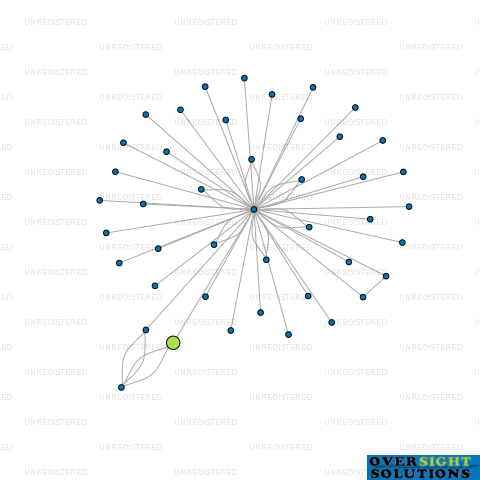 Network diagram for CONSTRUCT ENTERPRISES LTD