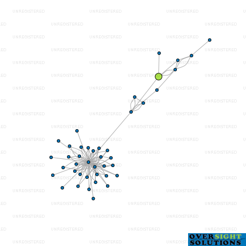 Network diagram for AQUACARE AHC LTD