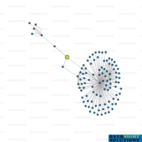 Network diagram for DUNCAN COTTERILL KILSYTH LODGE TRUSTEE LTD