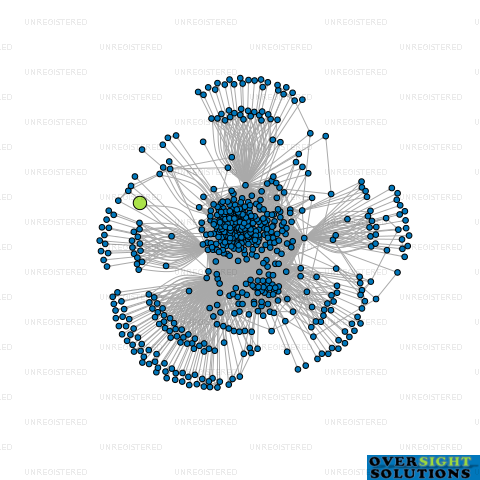 Network diagram for ROMITA CREATION LTD