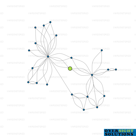 Network diagram for 0800 DEADMEN LTD