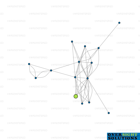 Network diagram for MONSTER TRUCKING  HEAVY EQUIPMENT LTD
