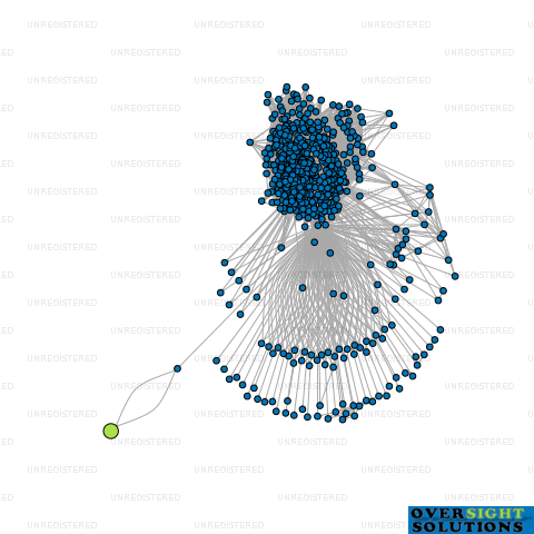 Network diagram for S  B PROPRIETORS LTD