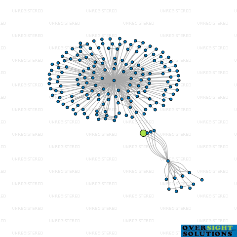 Network diagram for 430 SHARP LTD