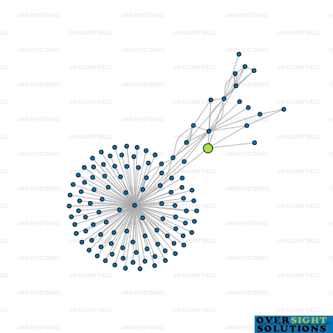 Network diagram for MONSTAVISION DIGITAL SOLUTIONS LTD