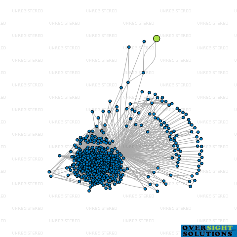 Network diagram for CABINEX CREATIONS LTD