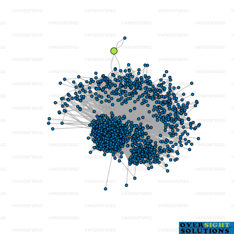 Network diagram for SOHI ANTTAL TRANSPORT LTD