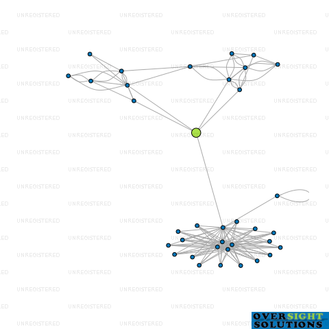 Network diagram for SWEETSPOT GROUP LTD