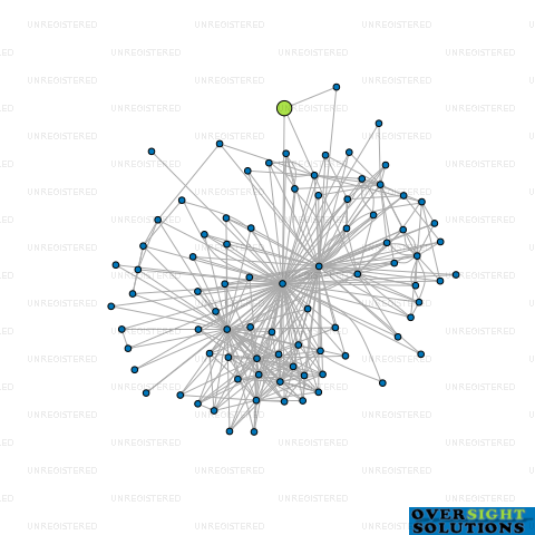 Network diagram for 3 SCOTIA INVESTMENT LTD