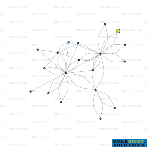Network diagram for FORTY WINKS LTD