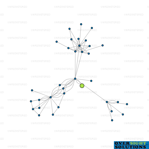 Network diagram for 1PLUS1 DATING AGENCY LTD