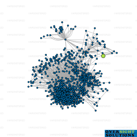 Network diagram for TARGET LANGUAGE ACADEMY LTD