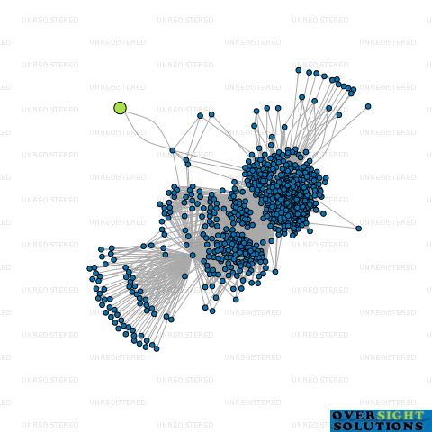 Network diagram for HOMEGUARD MAINTENANCE LTD