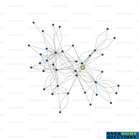Network diagram for COMMON FUTURES LTD