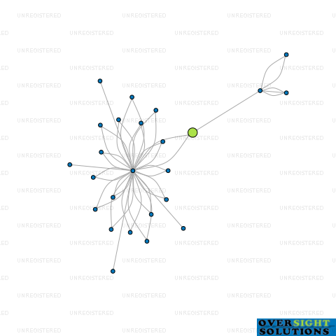 Network diagram for TRUSTEE SOLUTIONS 2014 LTD