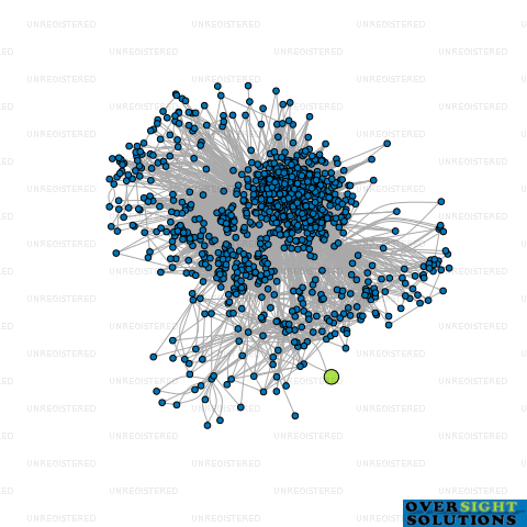 Network diagram for KORU ACCOUNTING  TAXATION LTD