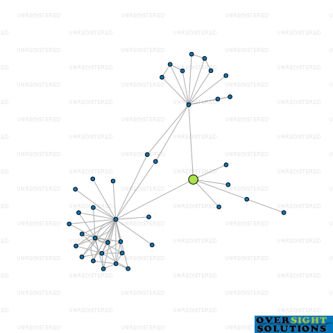 Network diagram for HOURUA LTD