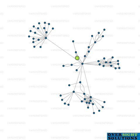 Network diagram for HARPERCO LTD