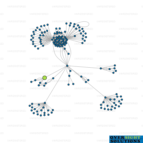 Network diagram for RACHAEL GRIMSTRUP LTD